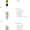 pH Meters .