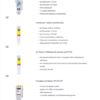 pH Meters